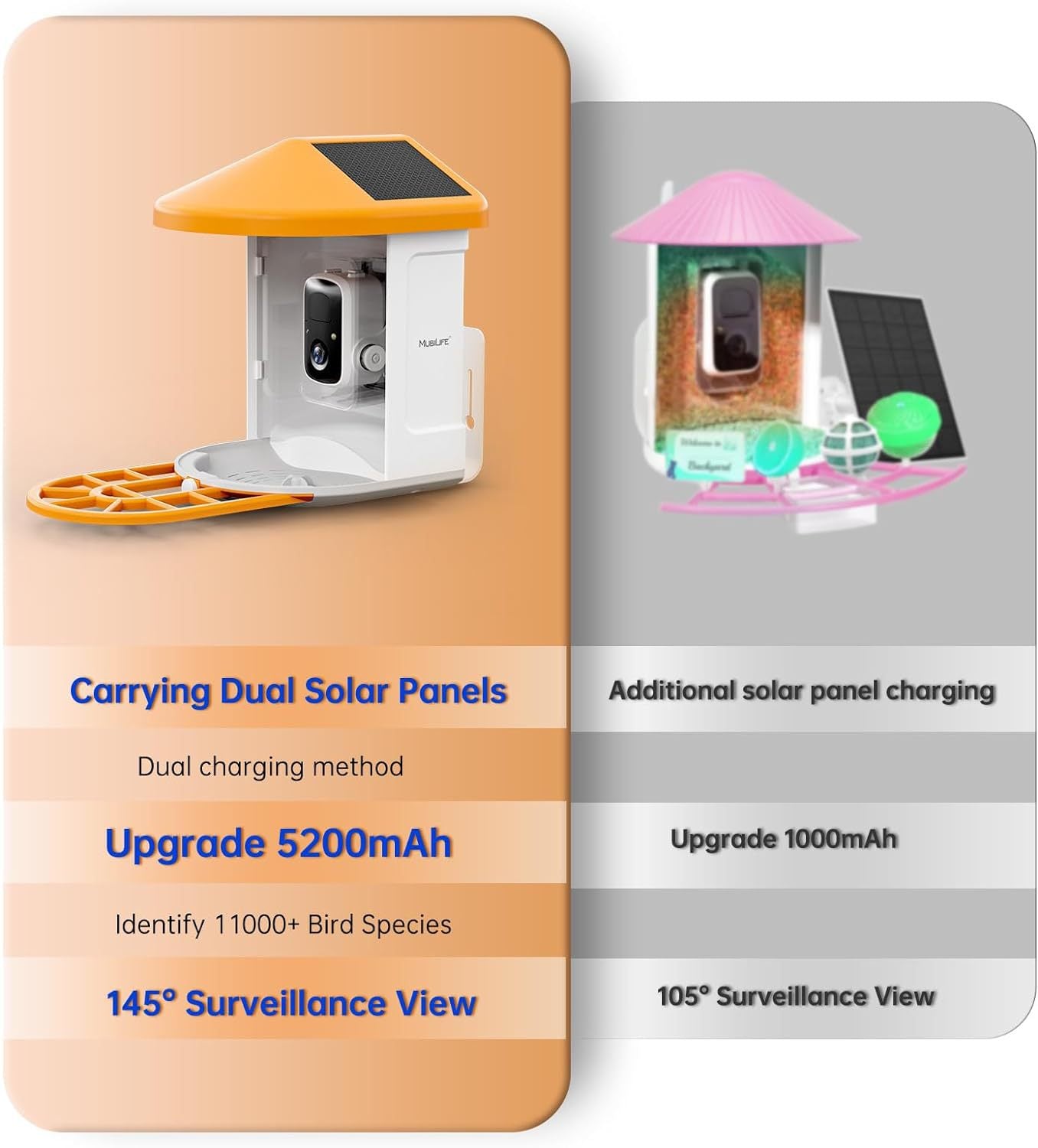 Smart Feeder Surveillance Wireless Camera